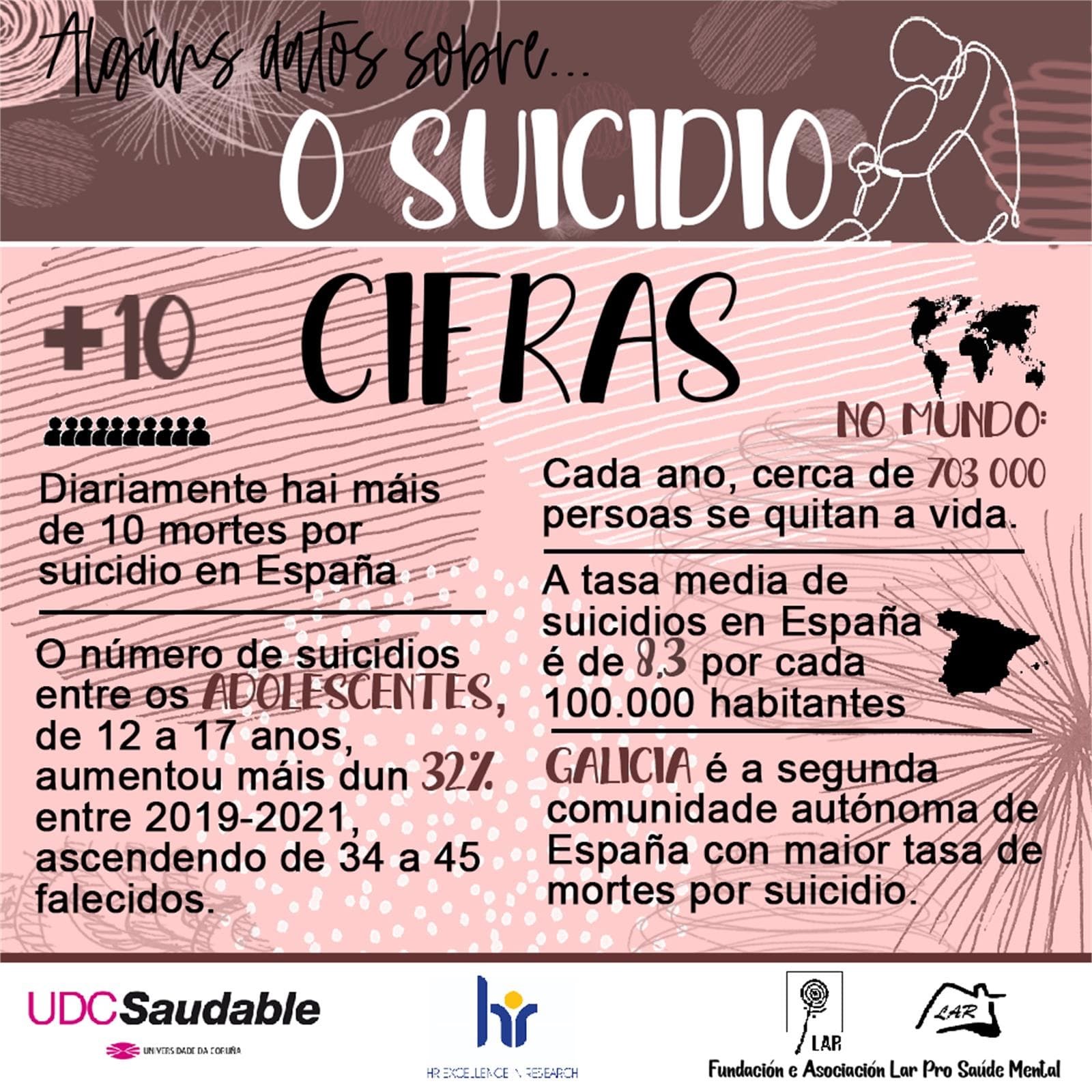 Algunos Datos sobre Suicidio... - LAR Pro Salud Mental - Imagen 2