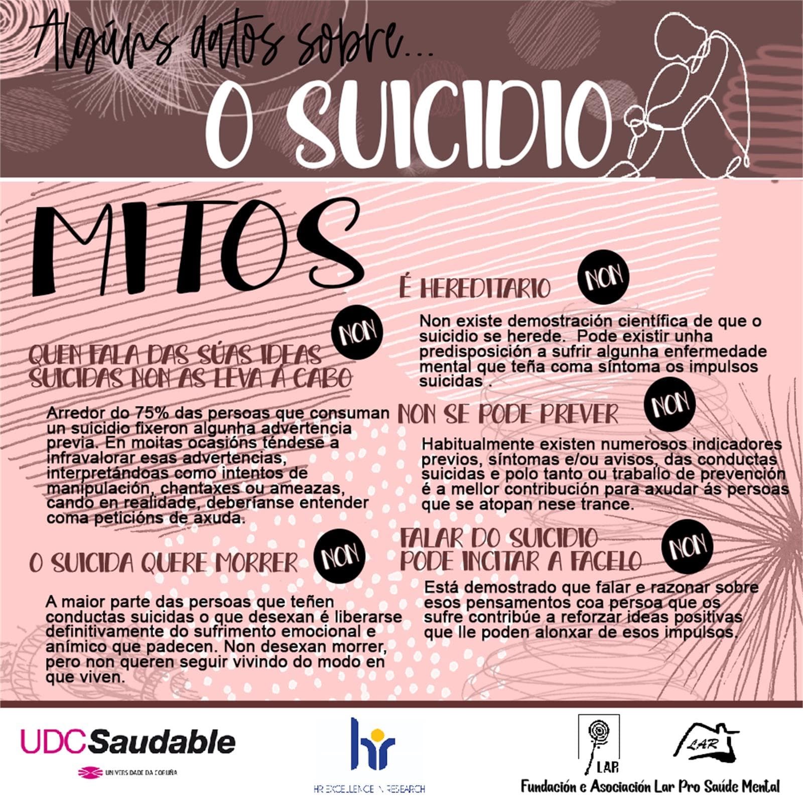 Algunos Datos sobre Suicidio... - LAR Pro Salud Mental - Imagen 3