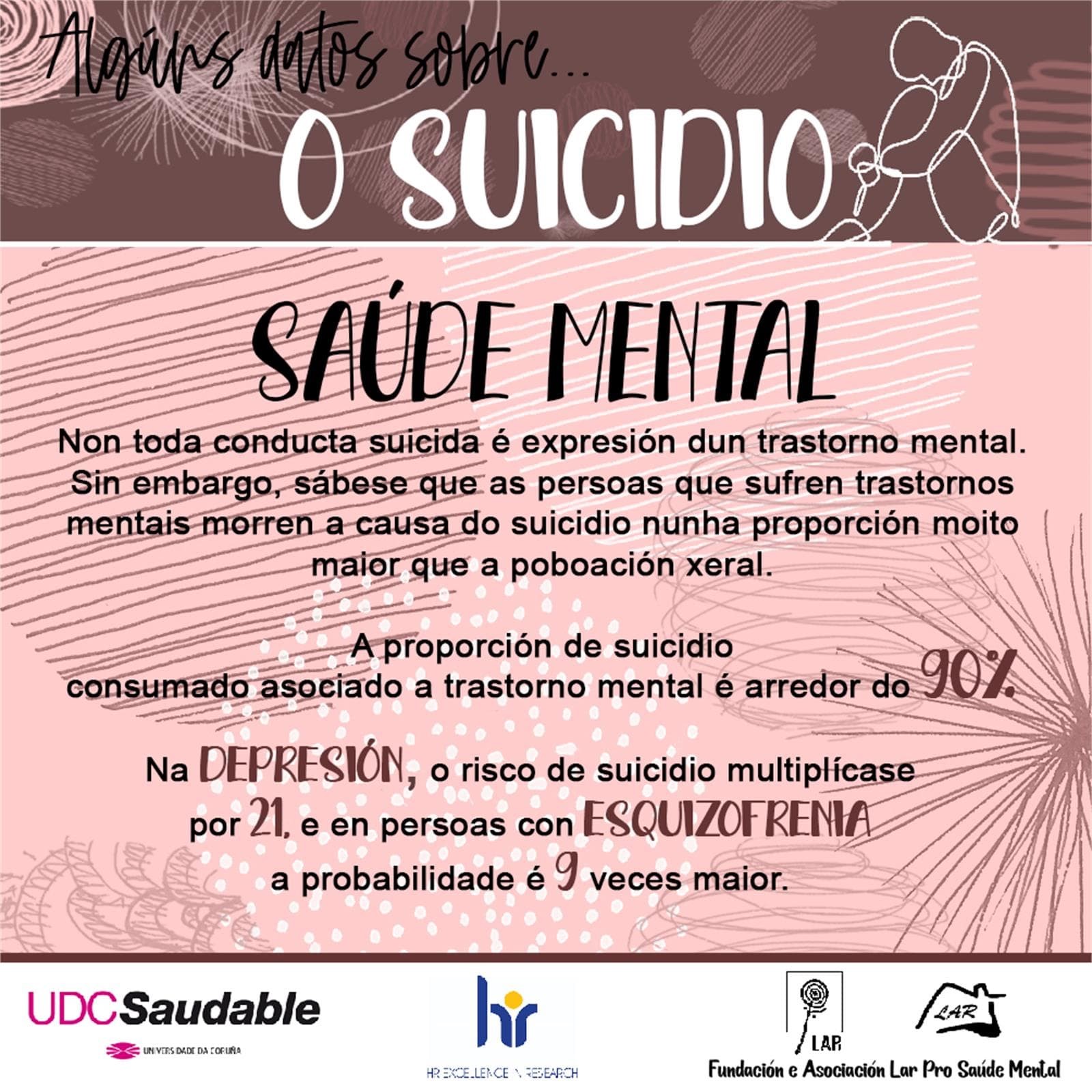 Algunos Datos sobre Suicidio... - LAR Pro Salud Mental - Imagen 4