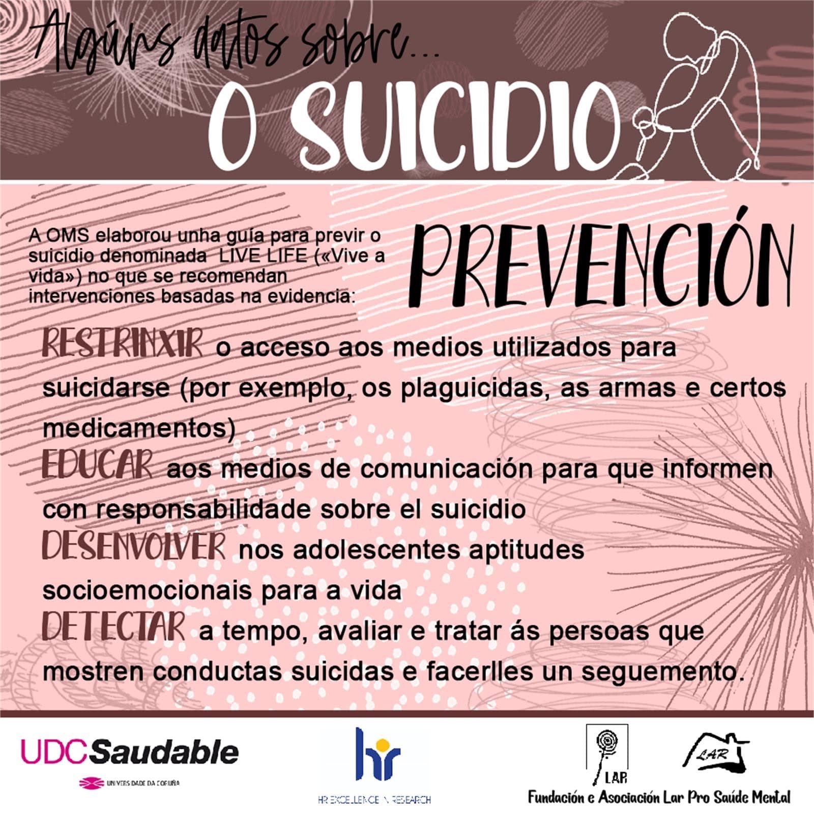 Algunos Datos sobre Suicidio... - LAR Pro Salud Mental - Imagen 6