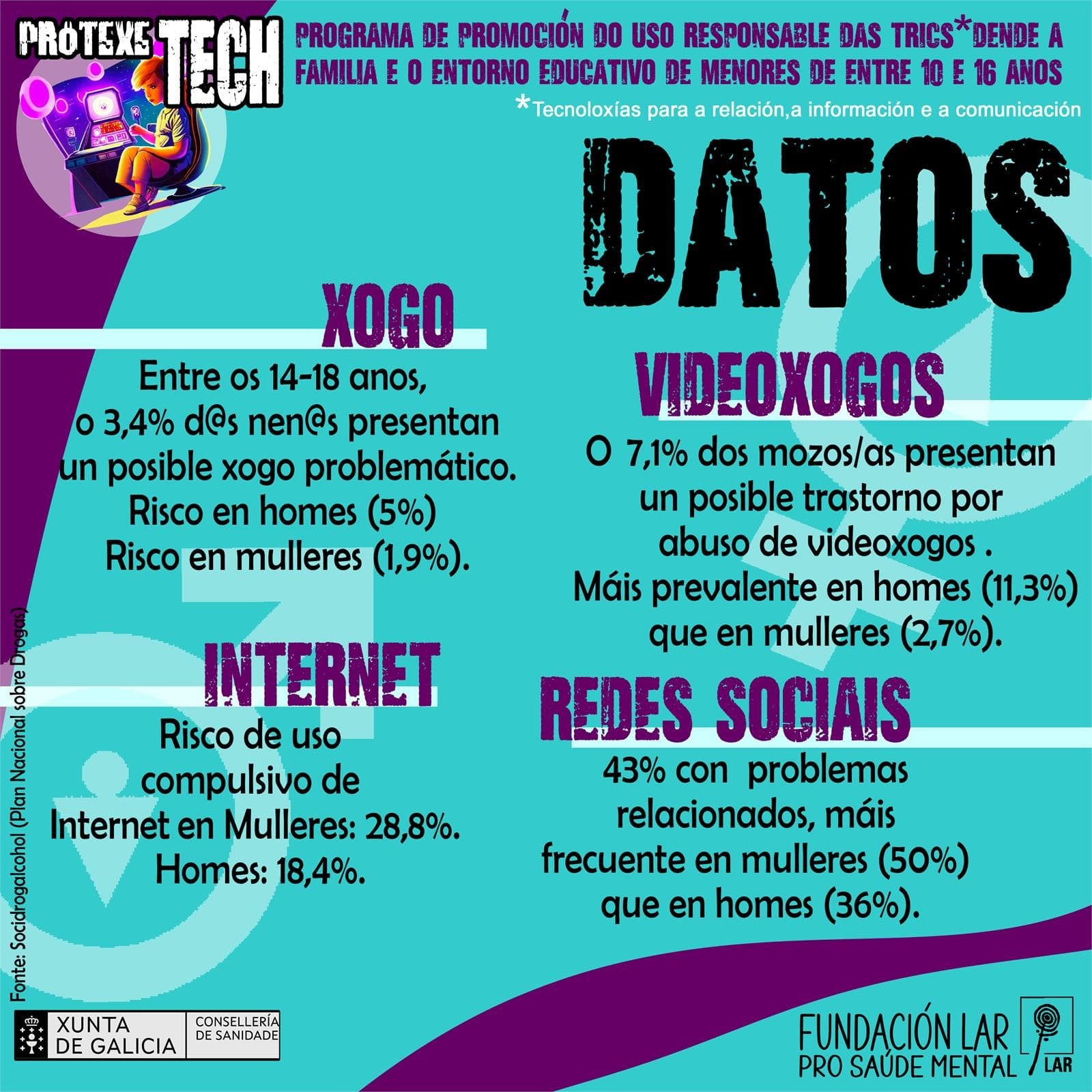 ProtexeTECH - ADICCIÓNS COMPORTAMENTAIS - Imagen 4